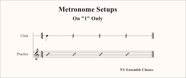 Metronome Setups fig.3