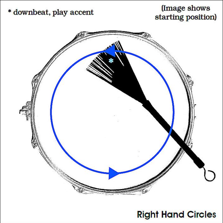 Right-hand circles with brushes