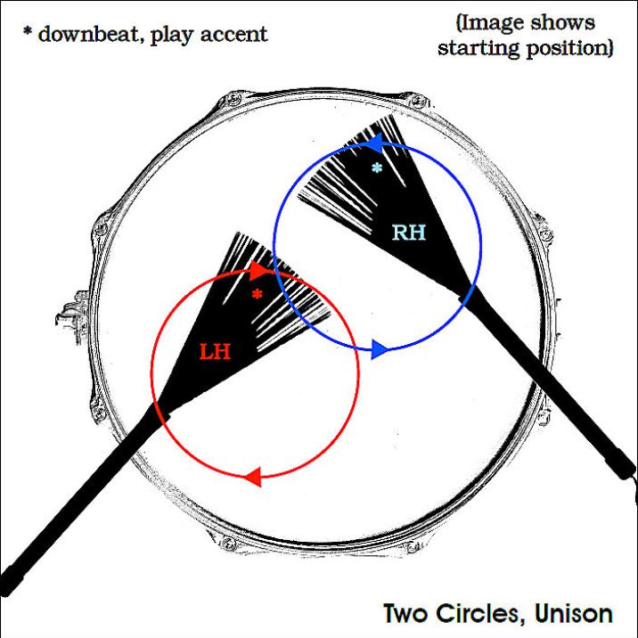 Two unison circles with brushes
